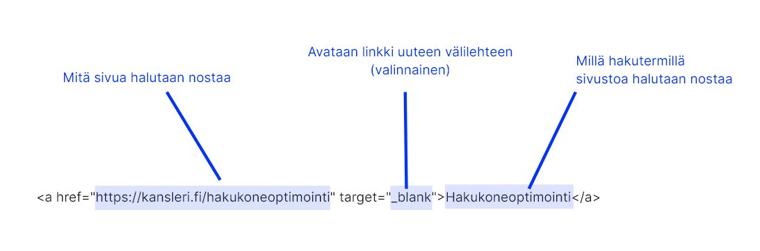 An example of a quality link: the href names the page to boost, and the link text the search term to boost it for