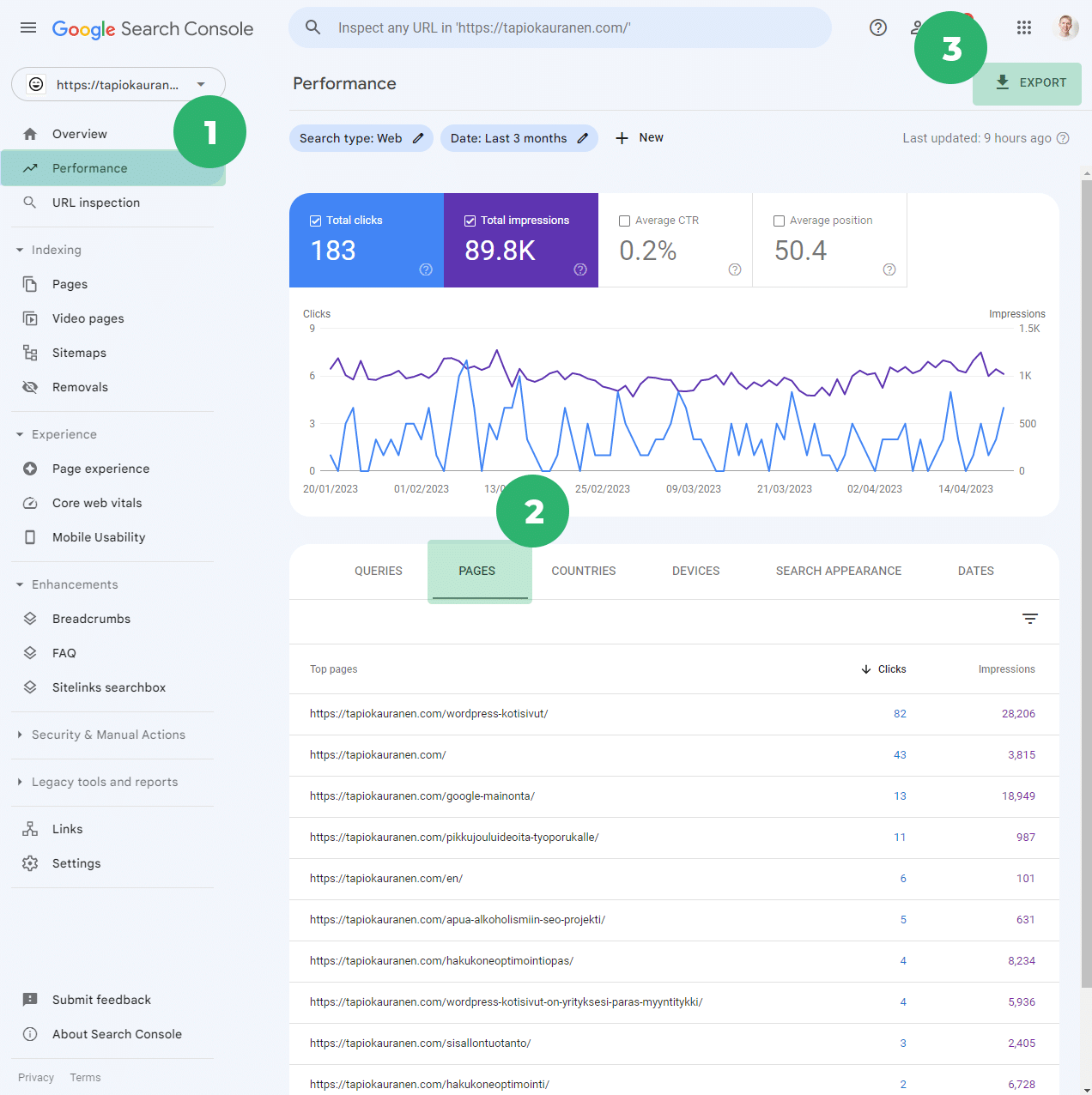 Search Console's performance report: steps 1–3 point to the Performance menu, the Pages tab and the Export button